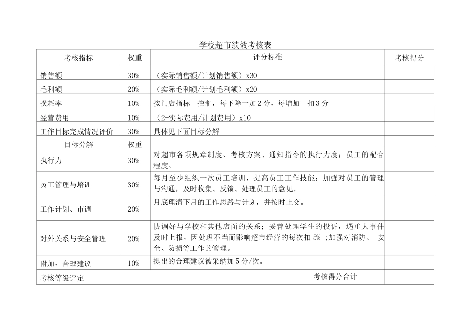 大学生超市的绩效考核表_第1页