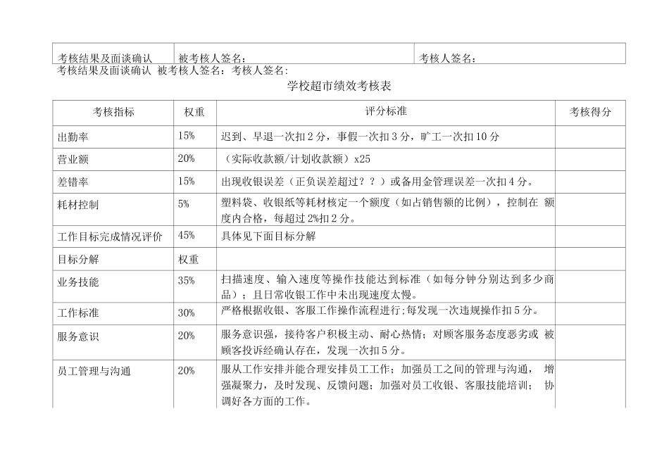 大学生超市的绩效考核表_第2页