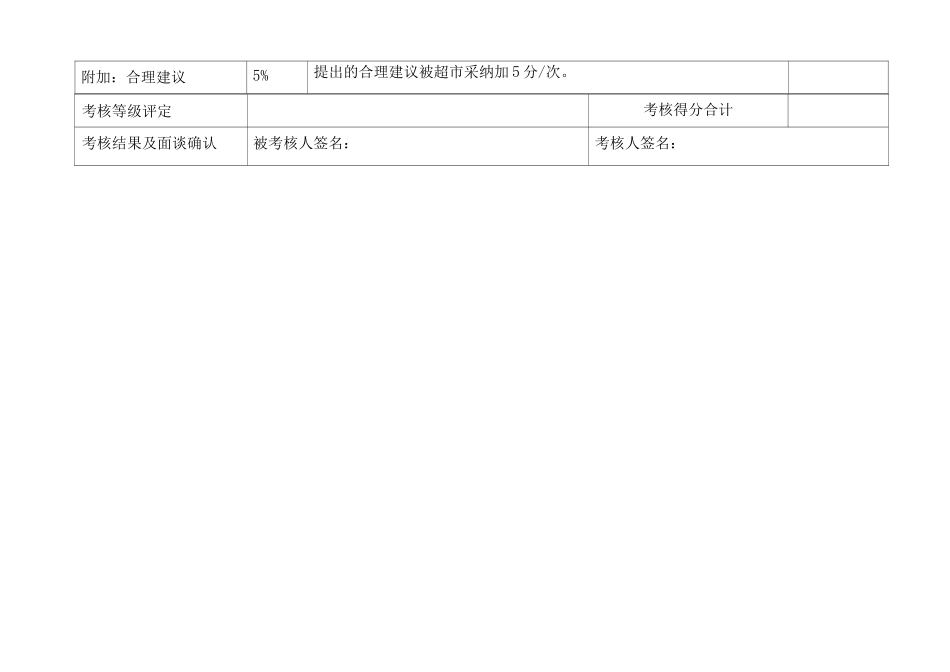 大学生超市的绩效考核表_第3页