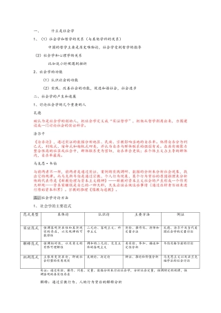 大学社会学概论复习重点