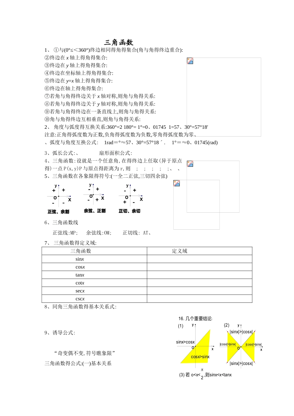 大学高数三角函数总结_第1页
