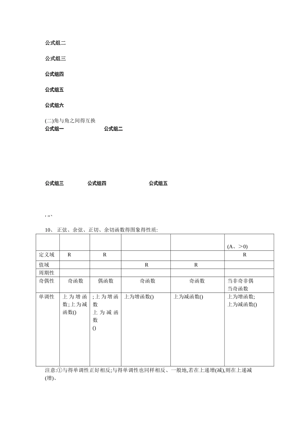 大学高数三角函数总结_第2页