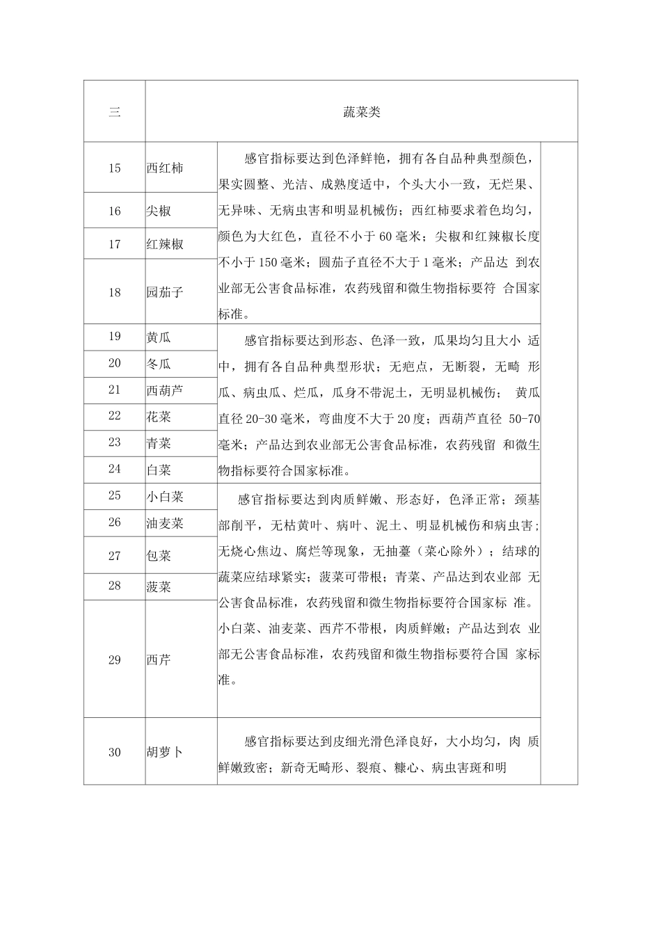 大宗食材品名规格及质量要求标准_第2页