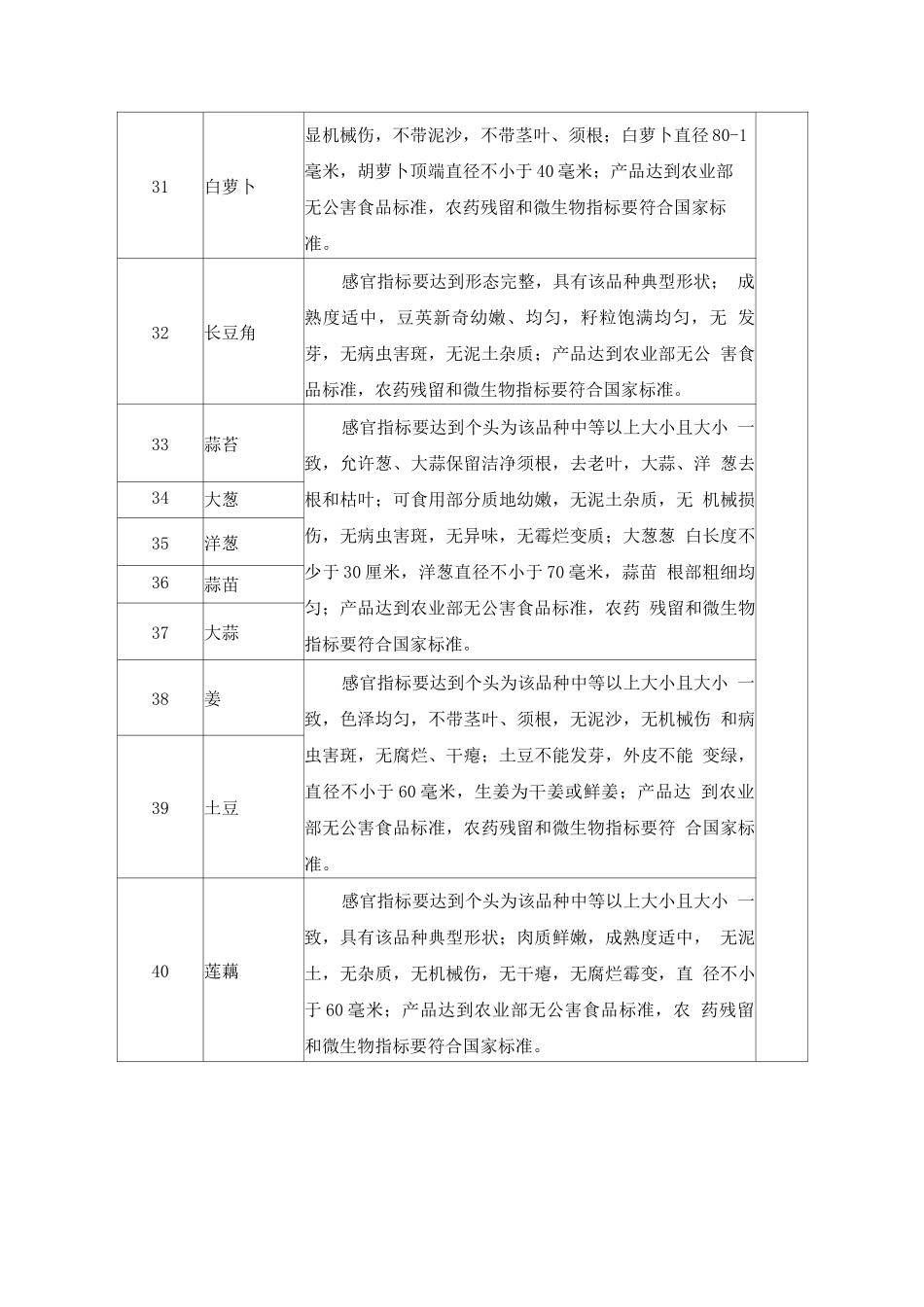 大宗食材品名规格及质量要求标准_第3页