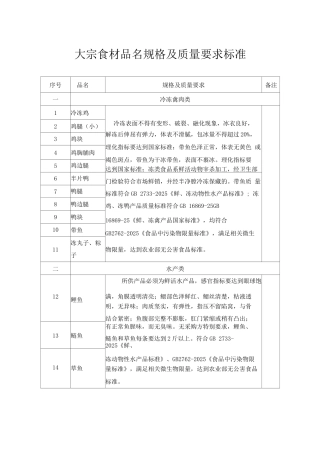 大宗食材品名规格及质量要求标准