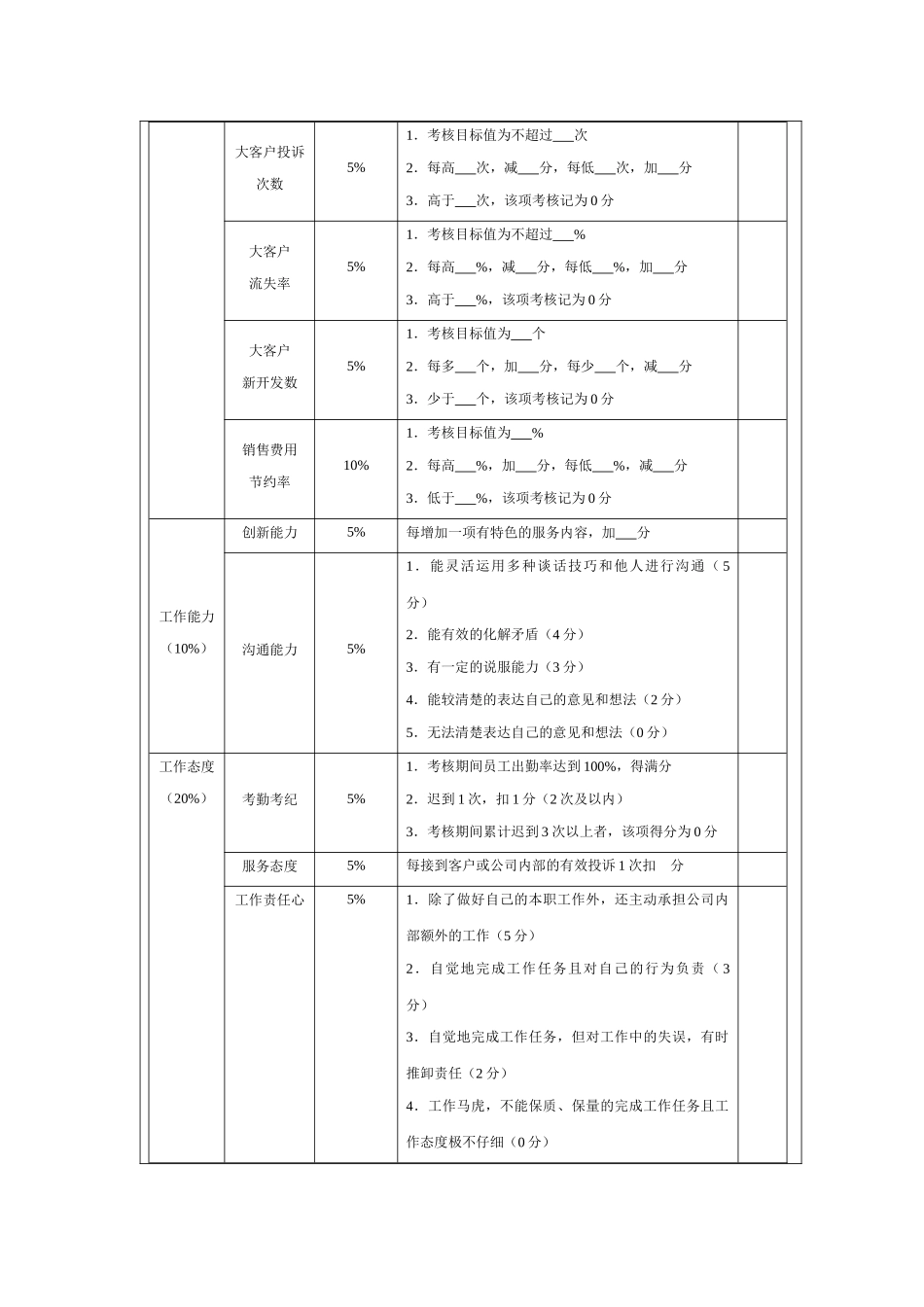 大客户销售绩效考核方案设计_第2页