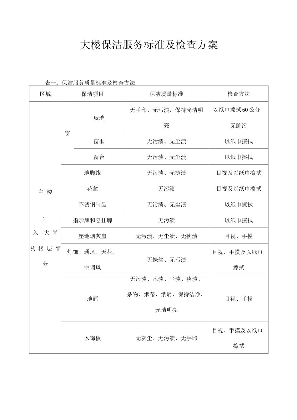 大楼保洁服务标准及检查方案_第1页