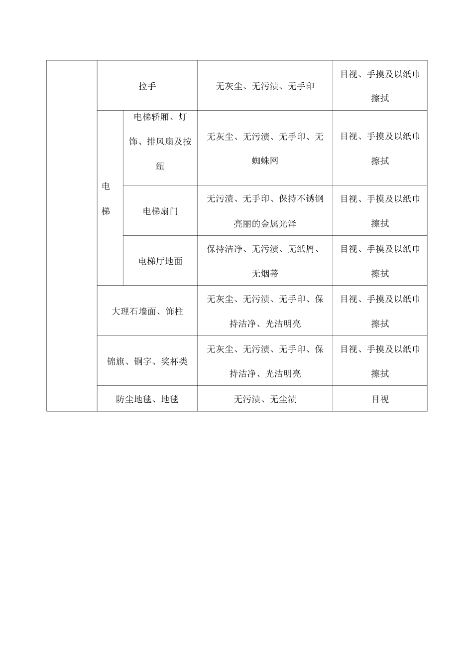 大楼保洁服务标准及检查方案_第2页