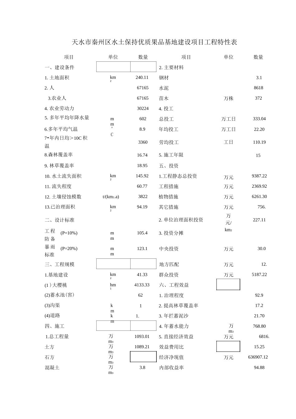 大樱桃基地建设项目可行性研究报告_第1页