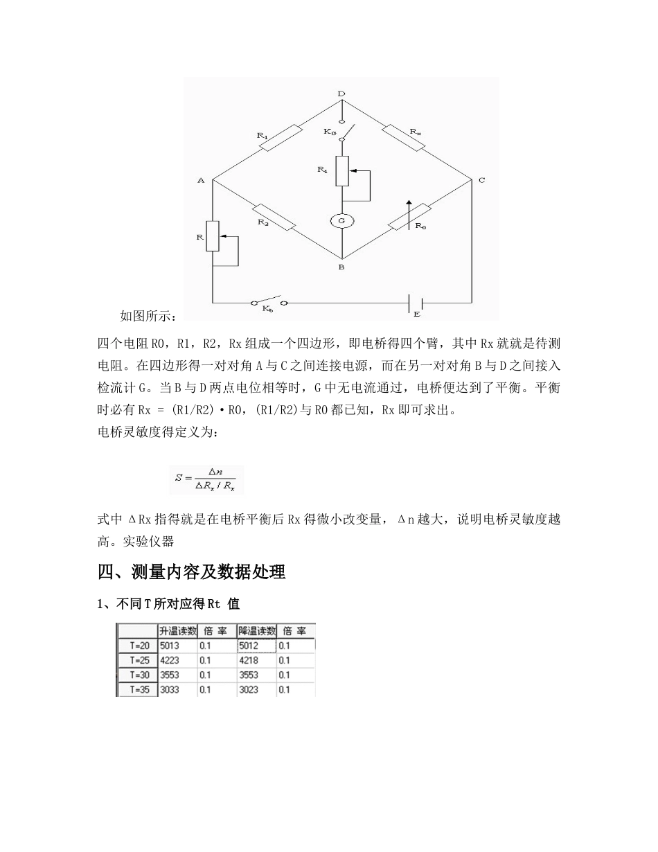 大物仿真实验报告_热敏电阻的温度特性_第2页