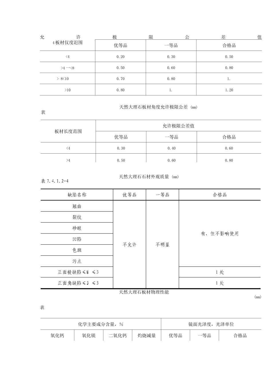 大理石、磨光花岗岩饰面施工工艺标准_第2页