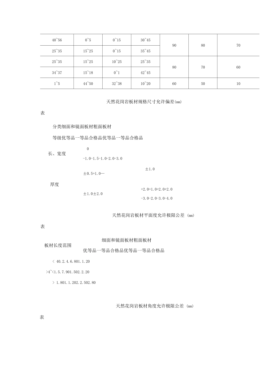 大理石、磨光花岗岩饰面施工工艺标准_第3页
