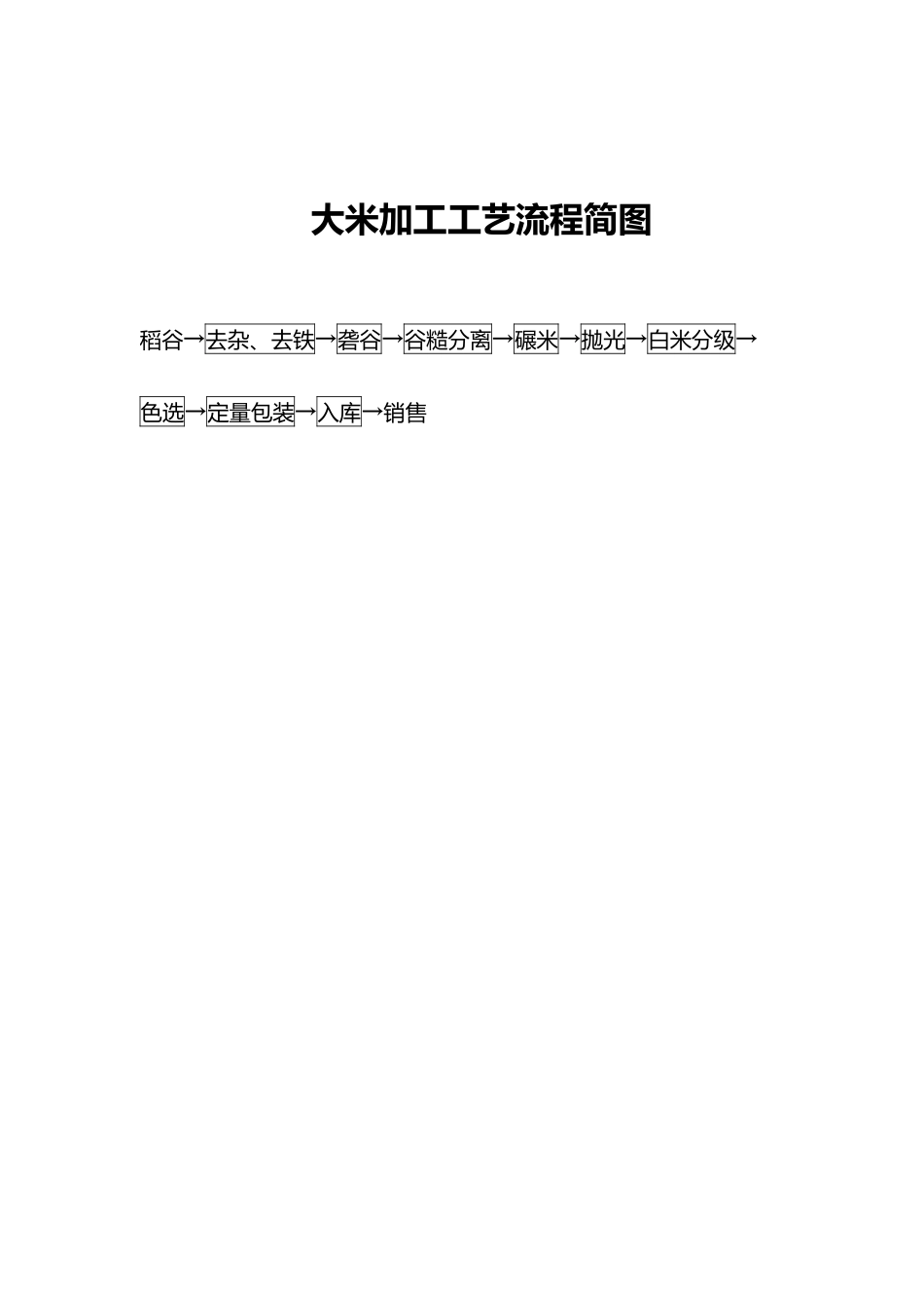 大米生产工艺流程图_第2页