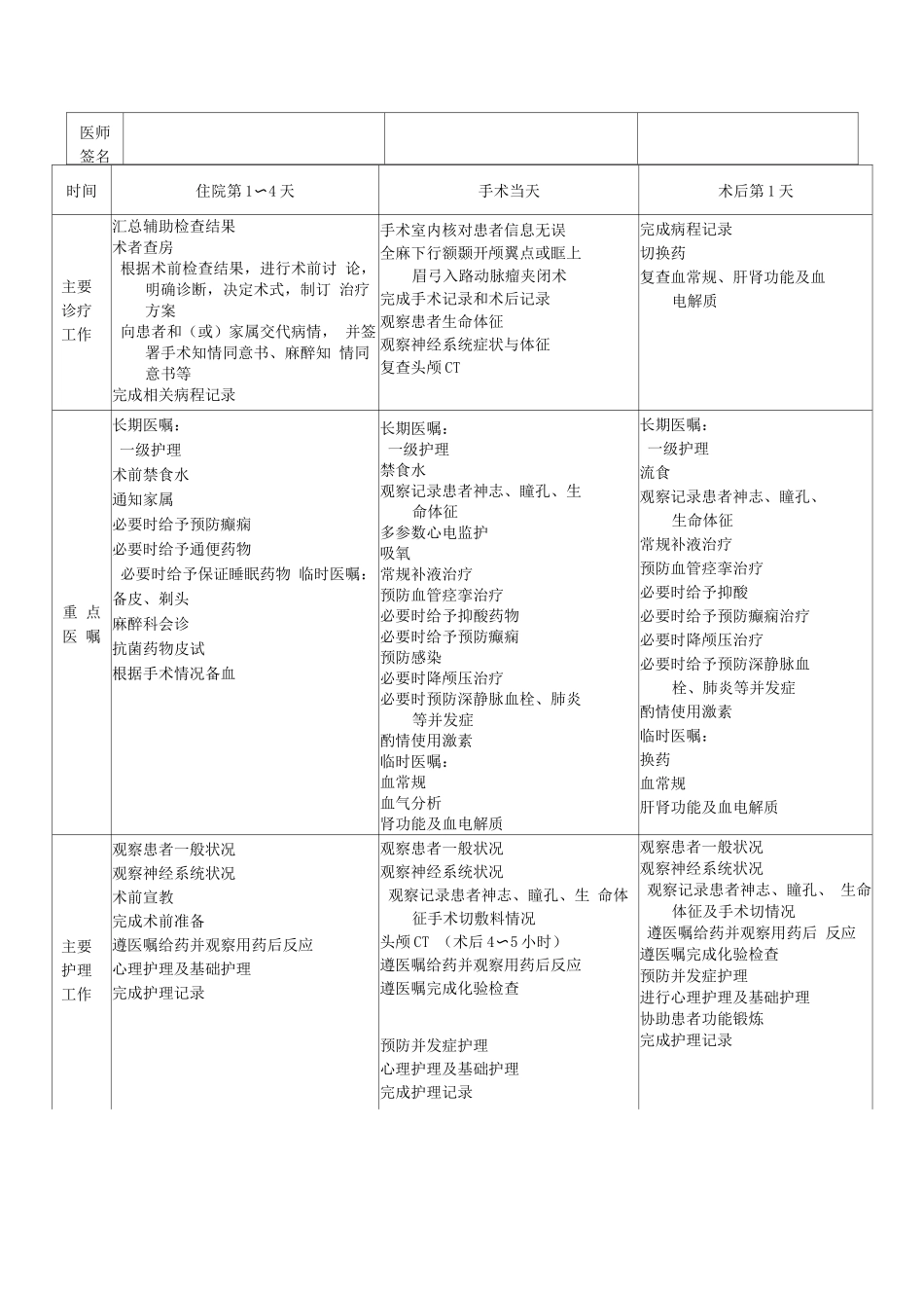 大脑中动脉动脉瘤临床路径表单_第2页