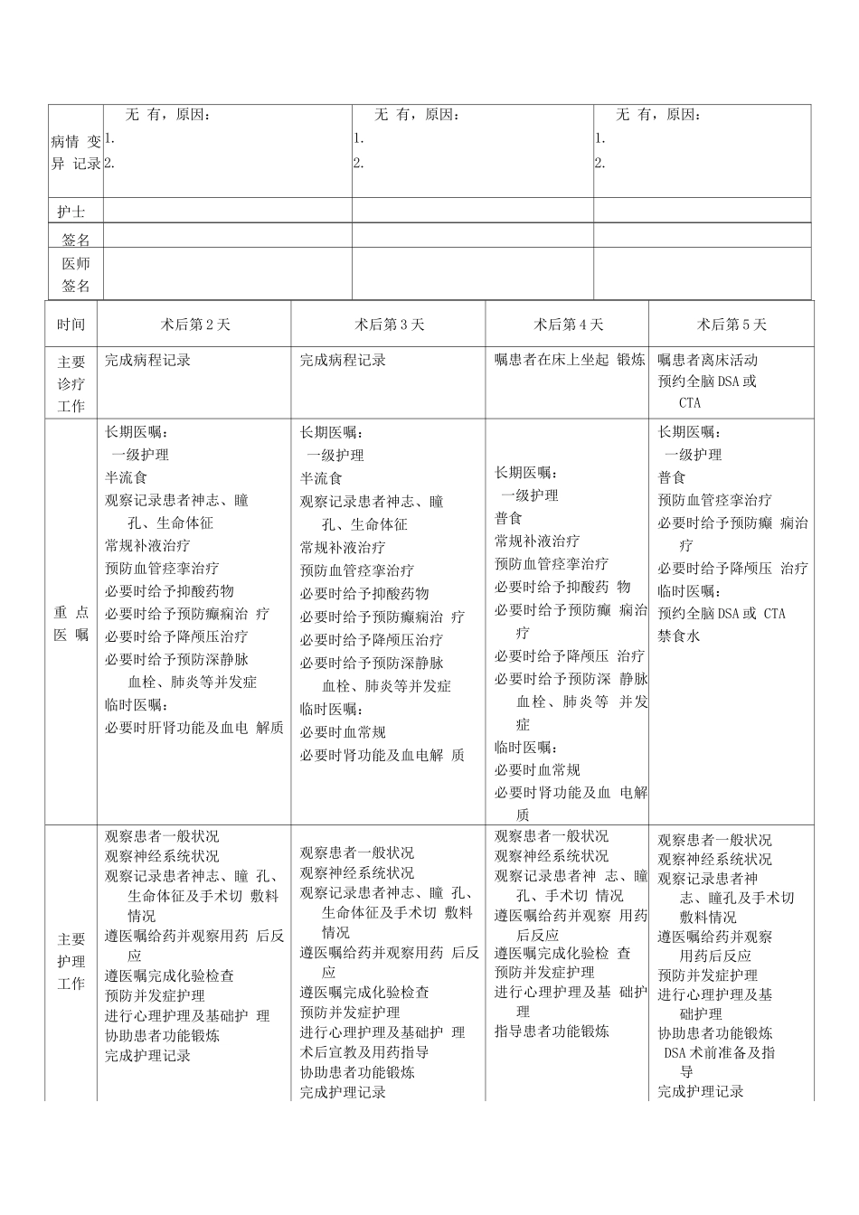 大脑中动脉动脉瘤临床路径表单_第3页