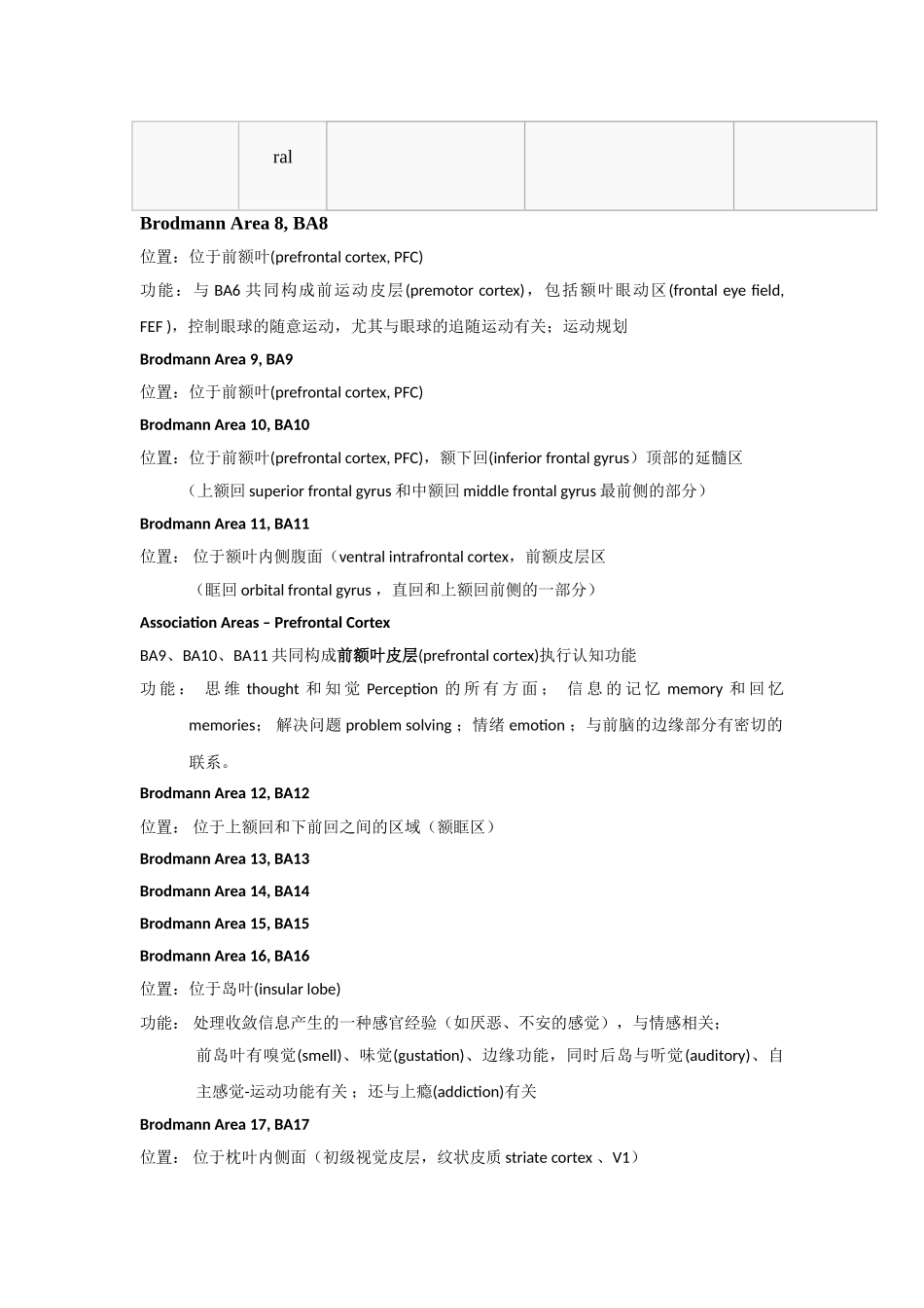 大脑的解剖结构和功能——布鲁德曼分区_第3页