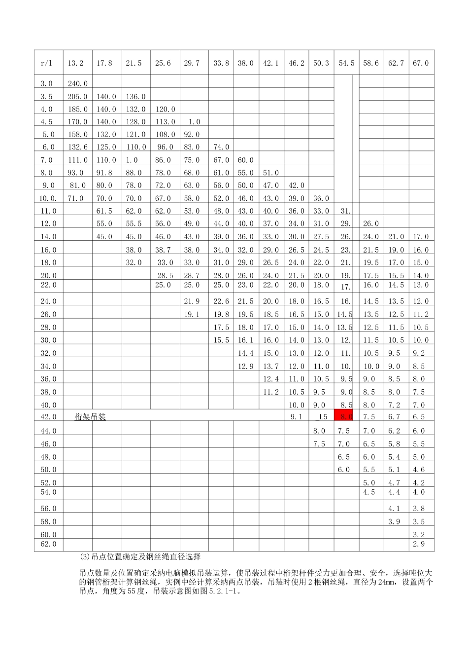 大跨度钢管桁架现场拼装整体吊装施工工法_第3页