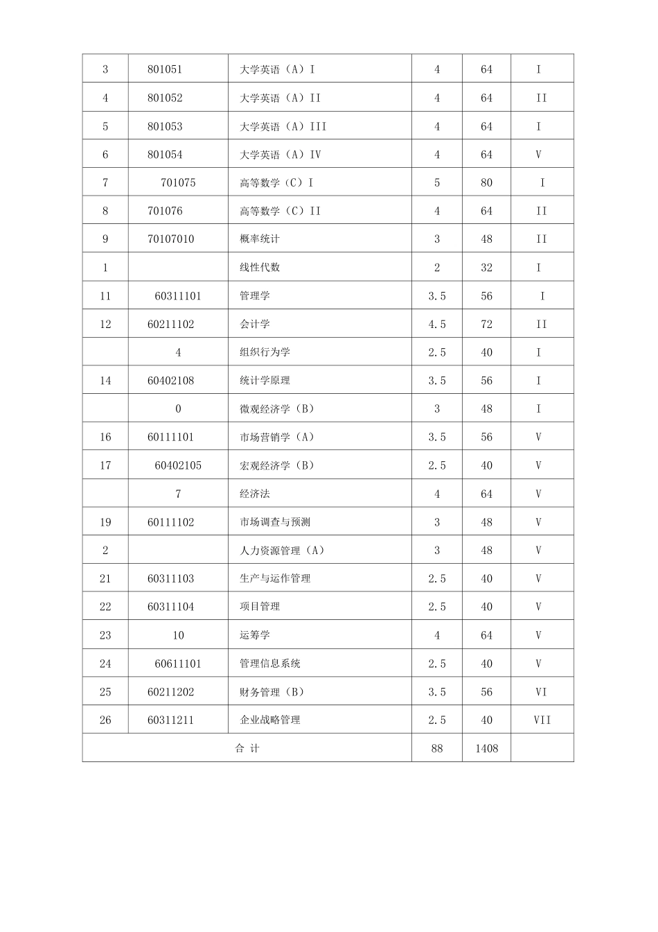 大连交通大学工商管理专业培养方案_第2页