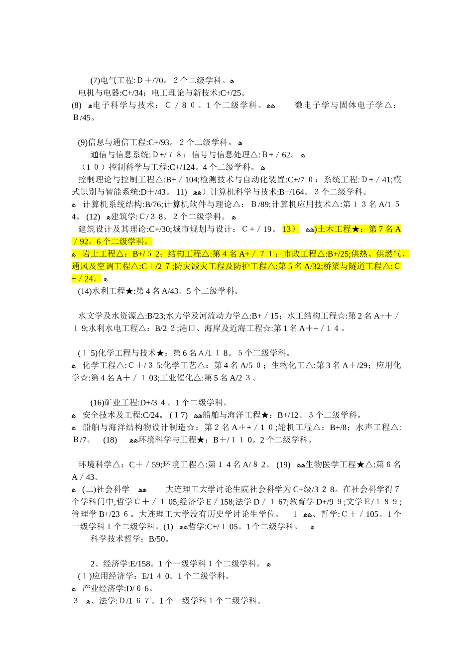 大连理工大学研究生院综合实力纵览_第2页