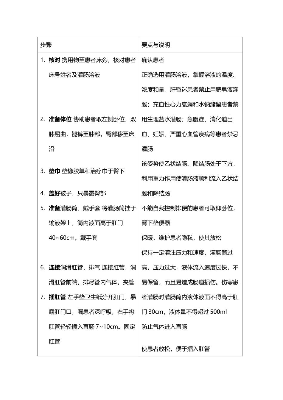 大量不保留灌肠护理操作步骤和注意事项_第3页