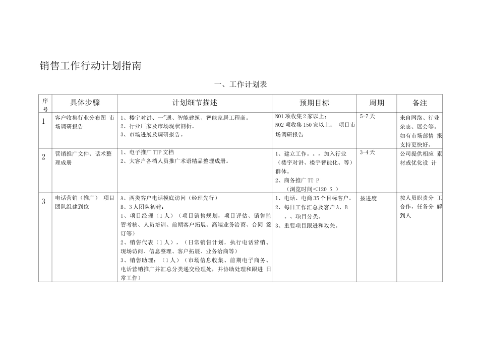 大项目销售拓展行动计划指南_第1页