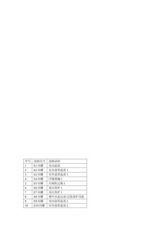 天加空调故障代码汇总