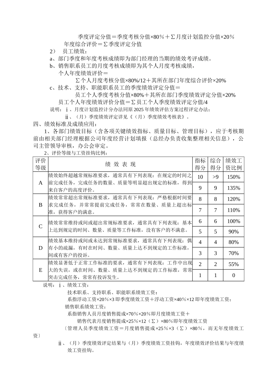天城置业绩效管理方案_第2页