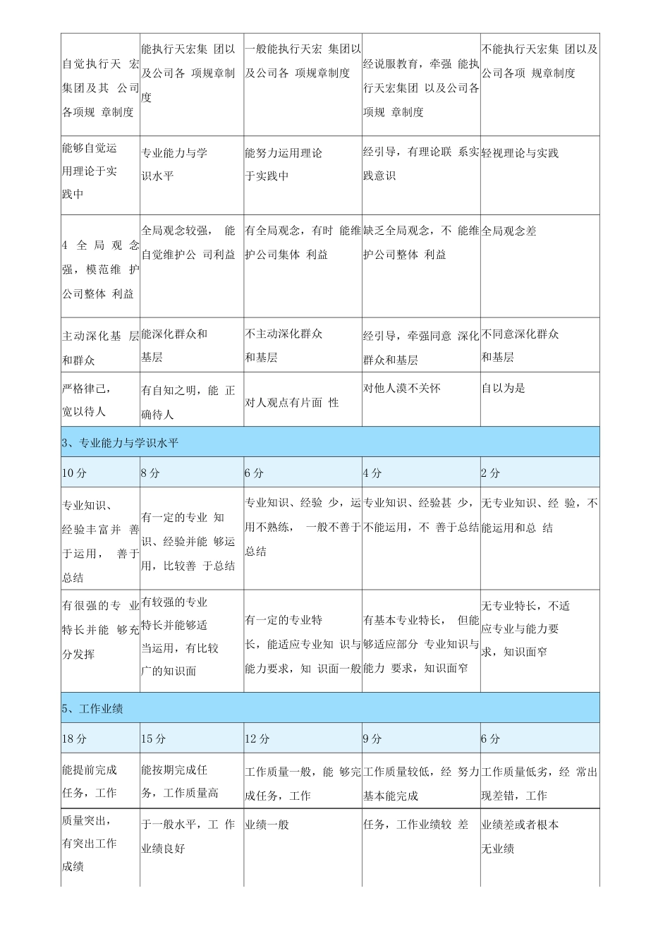 天宏公司的绩效管理体系_第3页