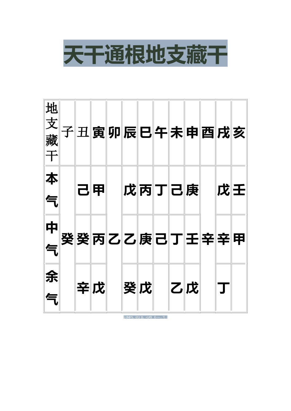 天干通根地支藏干_第2页