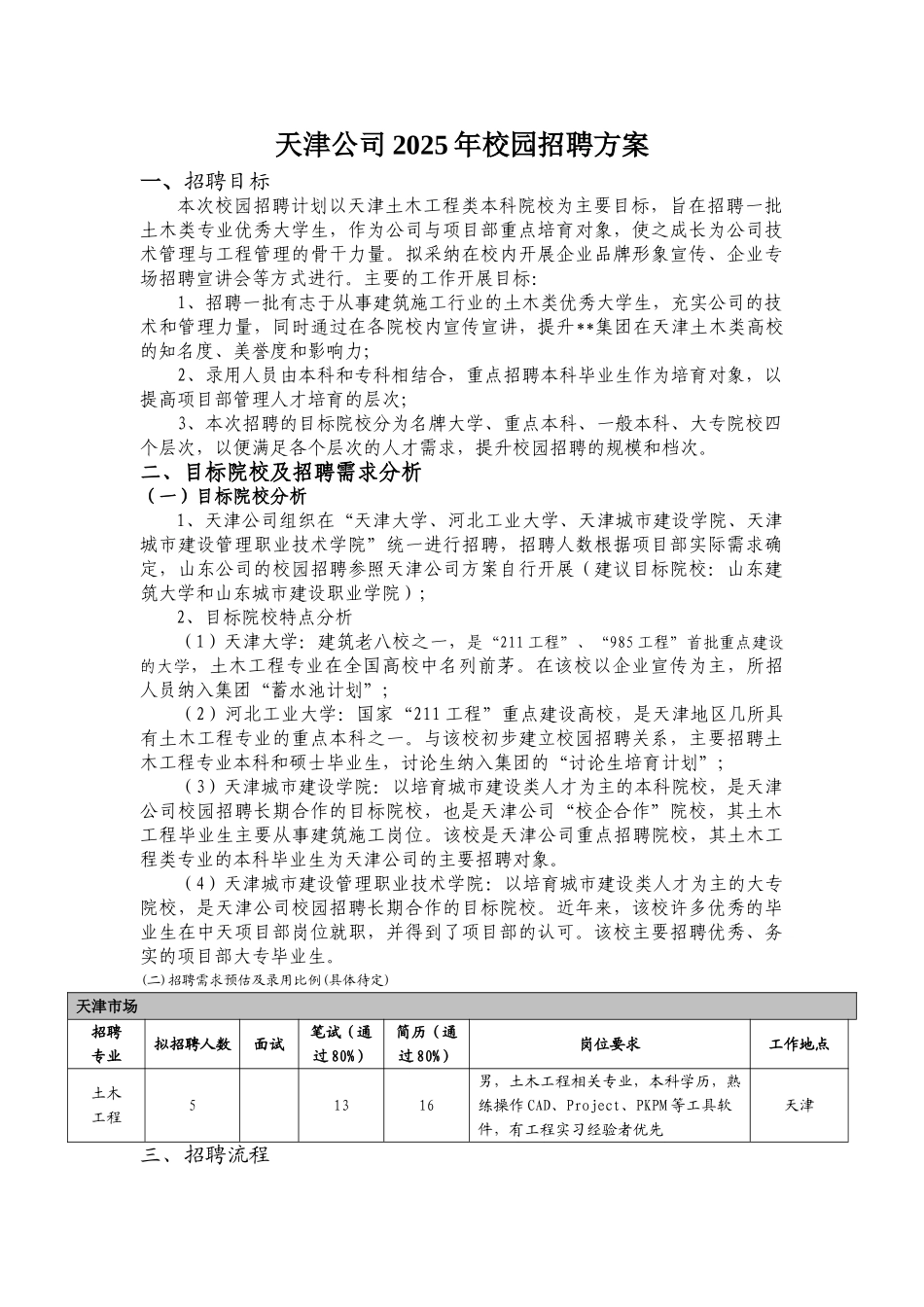 天津公司2025年校园招聘方案_第1页