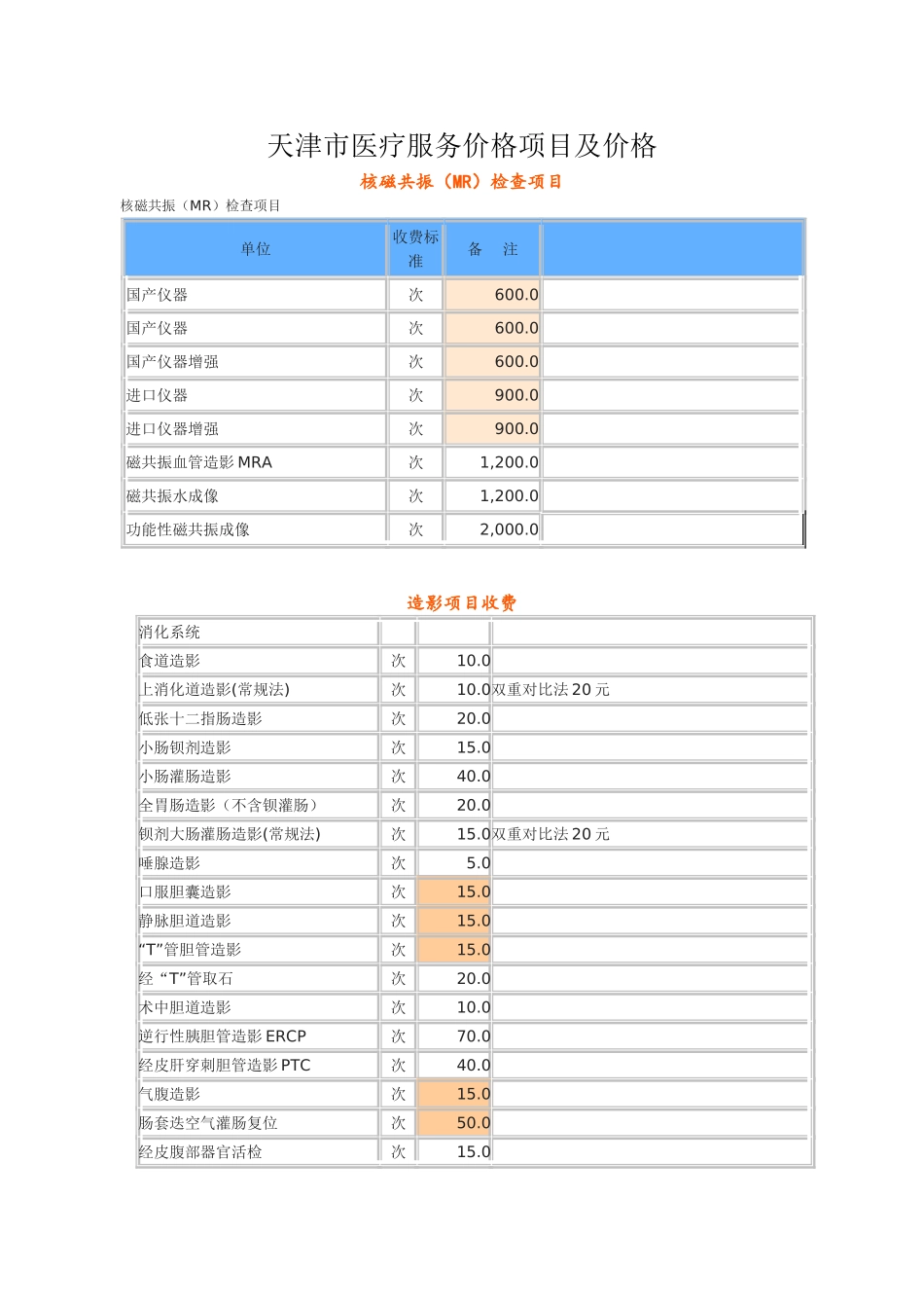 天津市医疗服务的价格_第1页