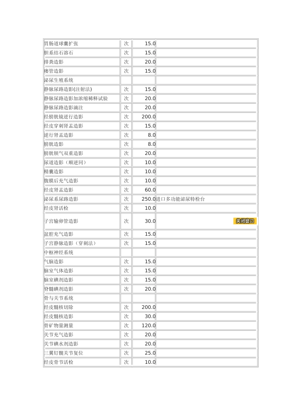 天津市医疗服务的价格_第2页