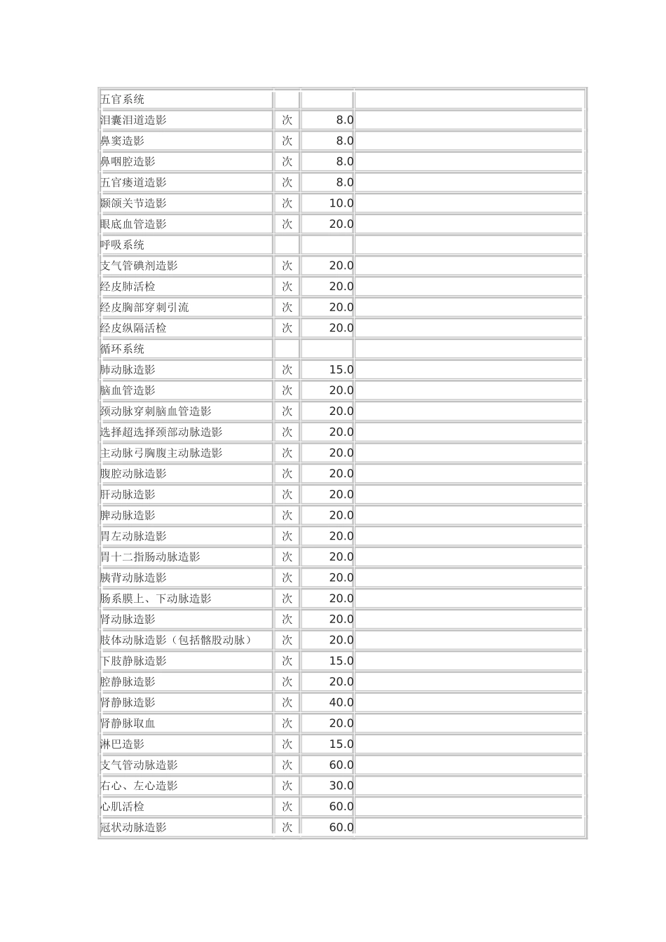 天津市医疗服务的价格_第3页