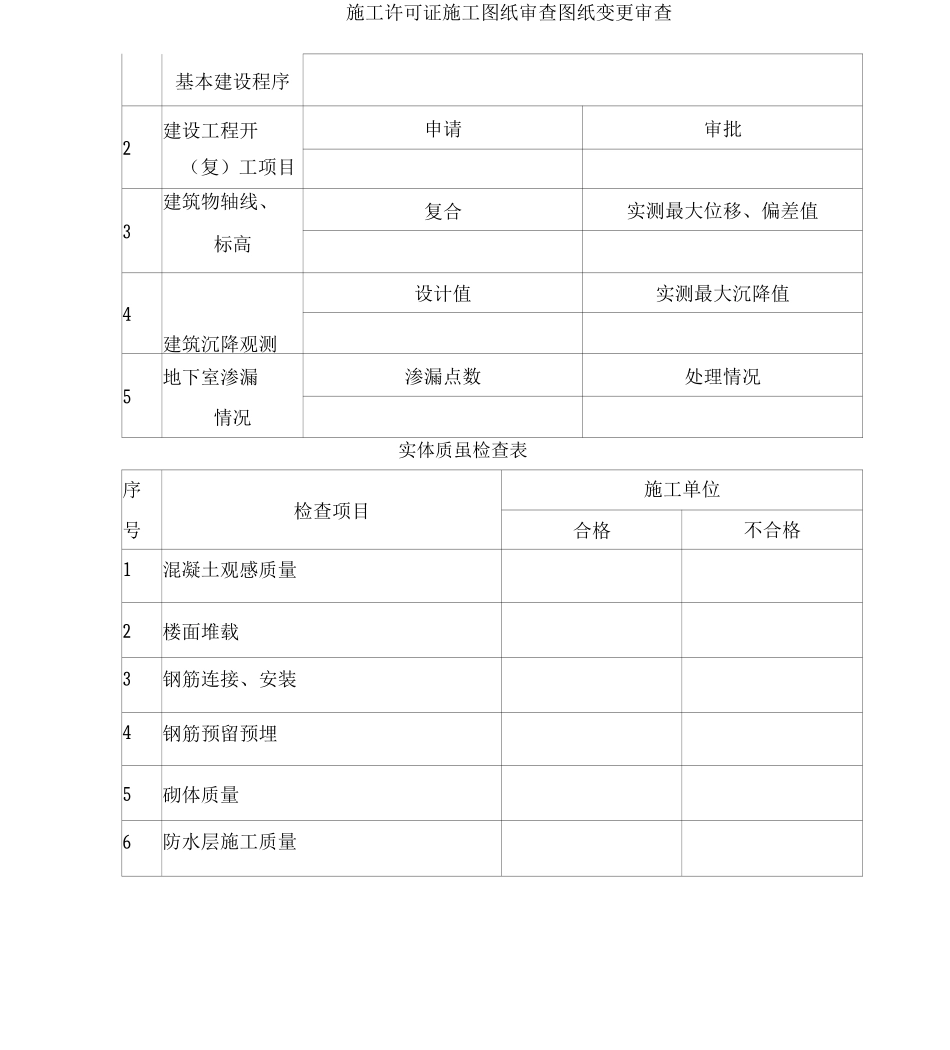 天津市建设工程开工质量安全专项检查手册_第3页