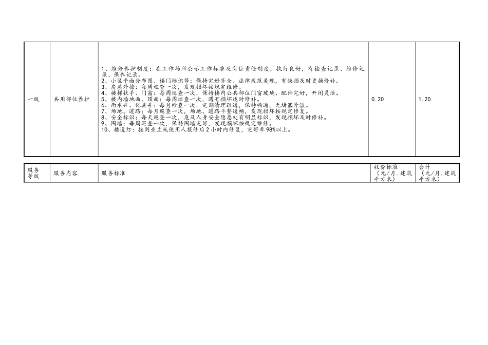 天津市普通住宅小区物业管理服务和指导价格标准_第3页