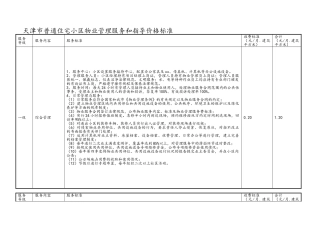 天津市普通住宅小区物业管理服务和指导价格标准