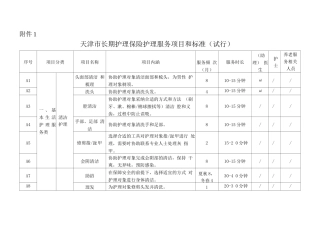 天津市长期护理保险护理服务项目和标准