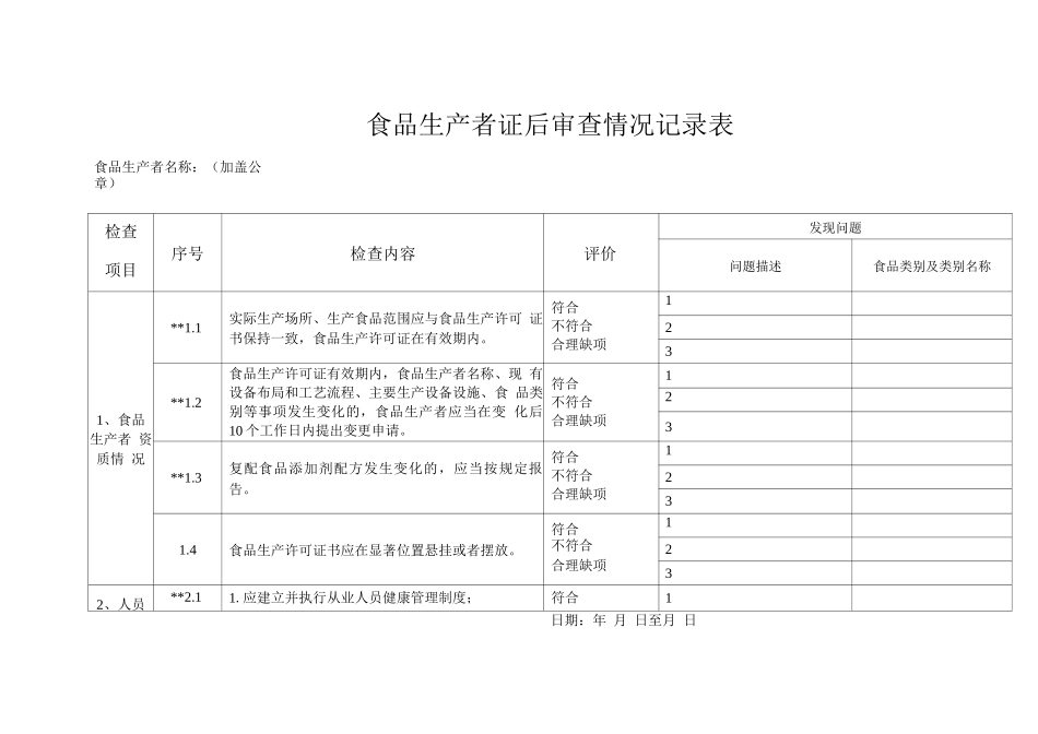 天津市食品生产者证后审查情况记录表_第1页
