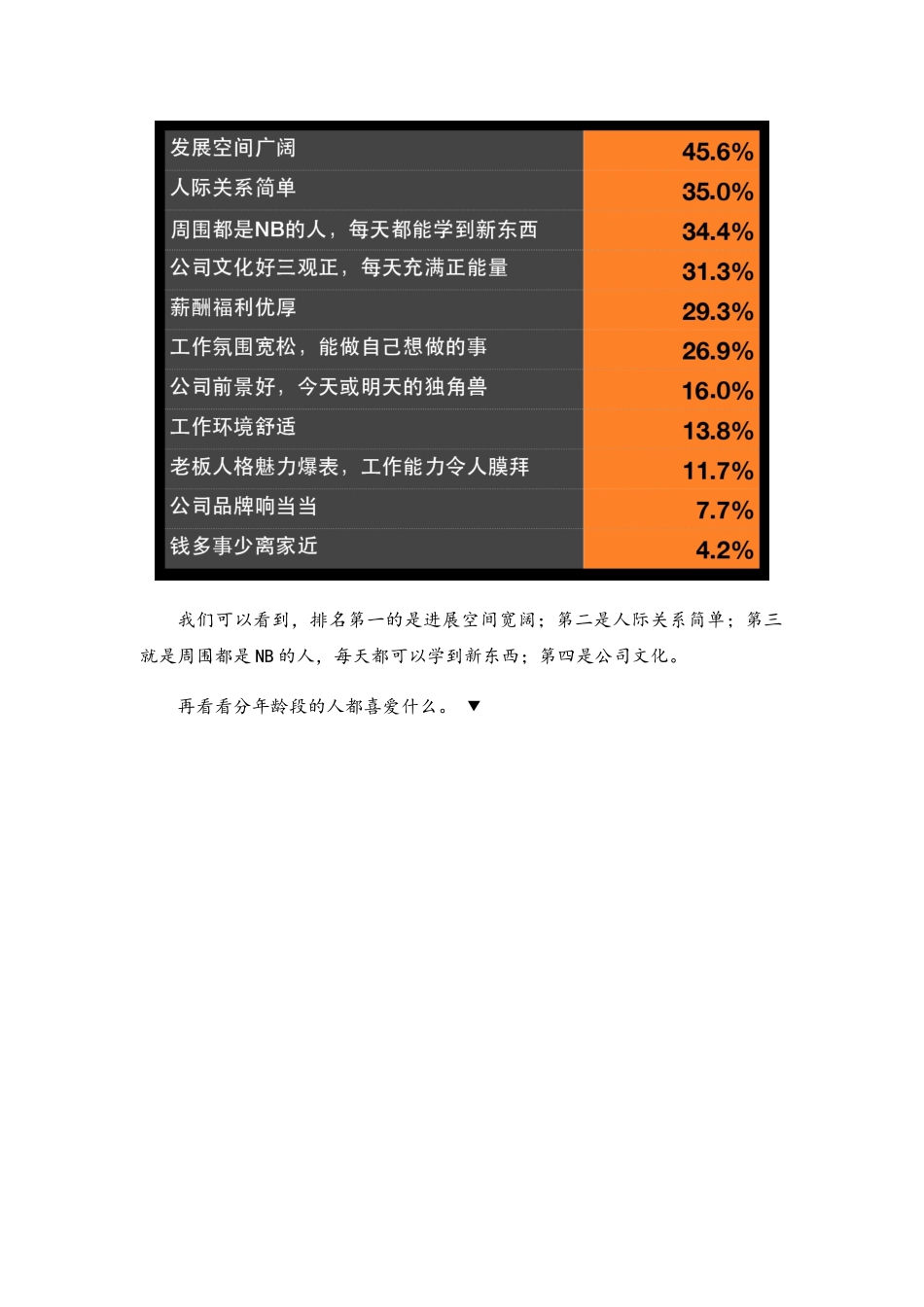 天津数据报告速记整理-确认_第3页