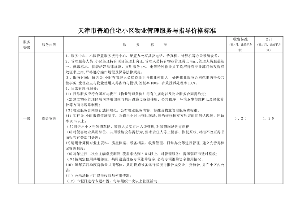 天津物业服务指导标准_第1页