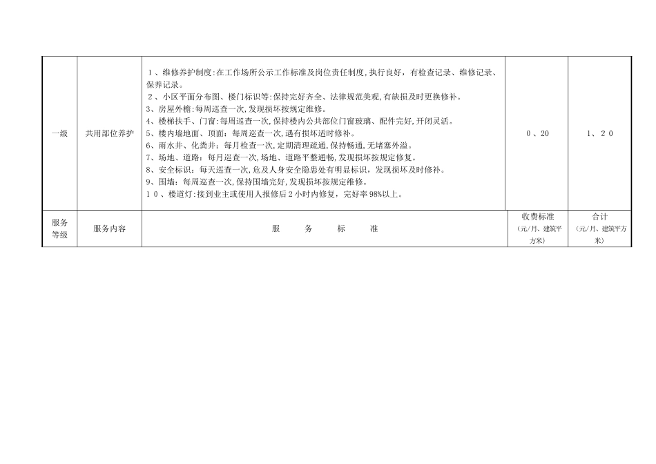 天津物业服务指导标准_第3页