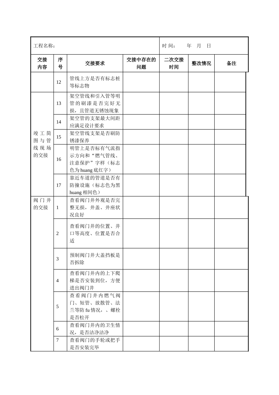 天然气企业管网工程现场管线交接标准清单式样_第2页