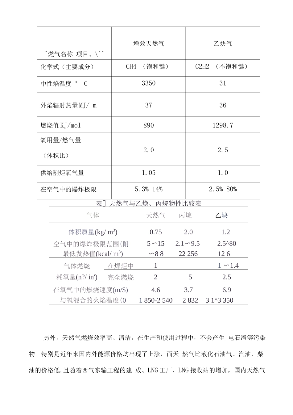 天然气切割技术方案_第3页