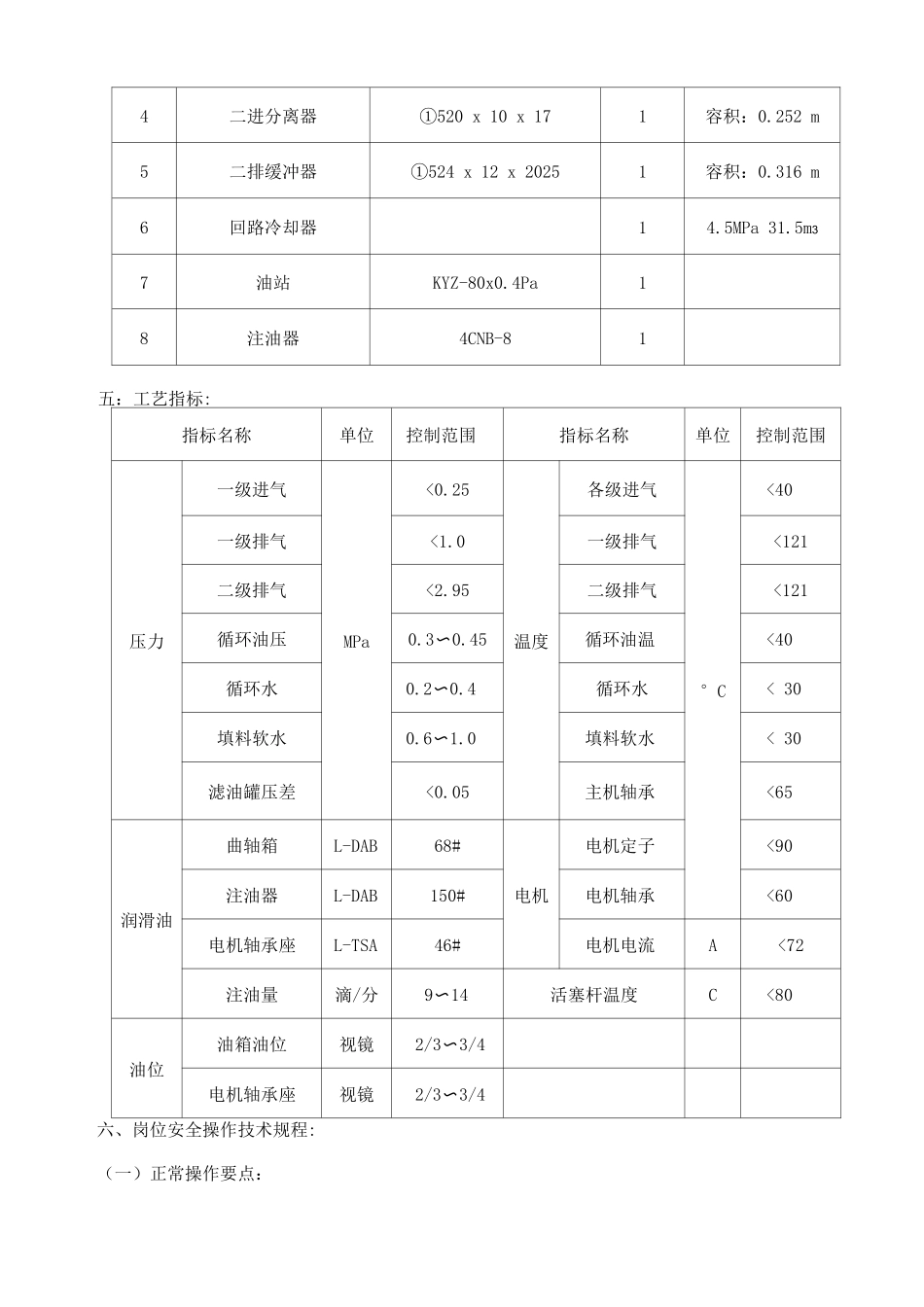 天然气压缩机岗位安全生产技术操作规程_第2页