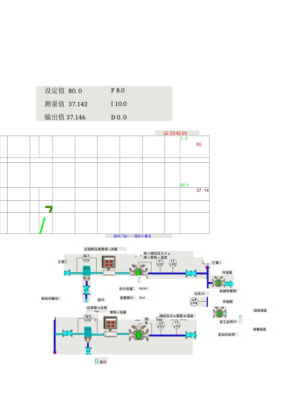 天然气城市门站监控系统设计_第2页