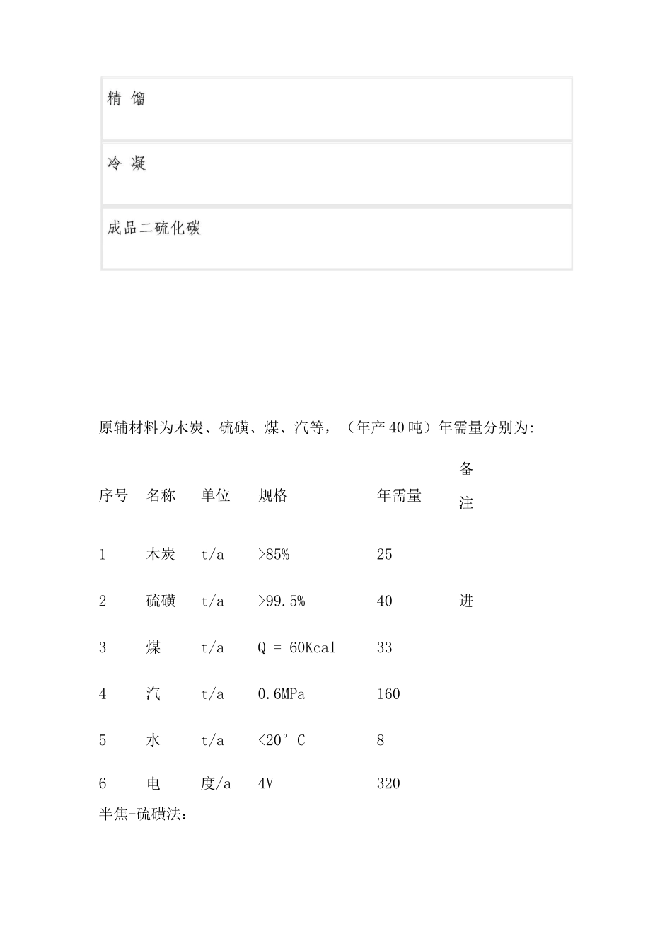 天然气法生产二硫化碳主要生产技术与工艺方案_第3页