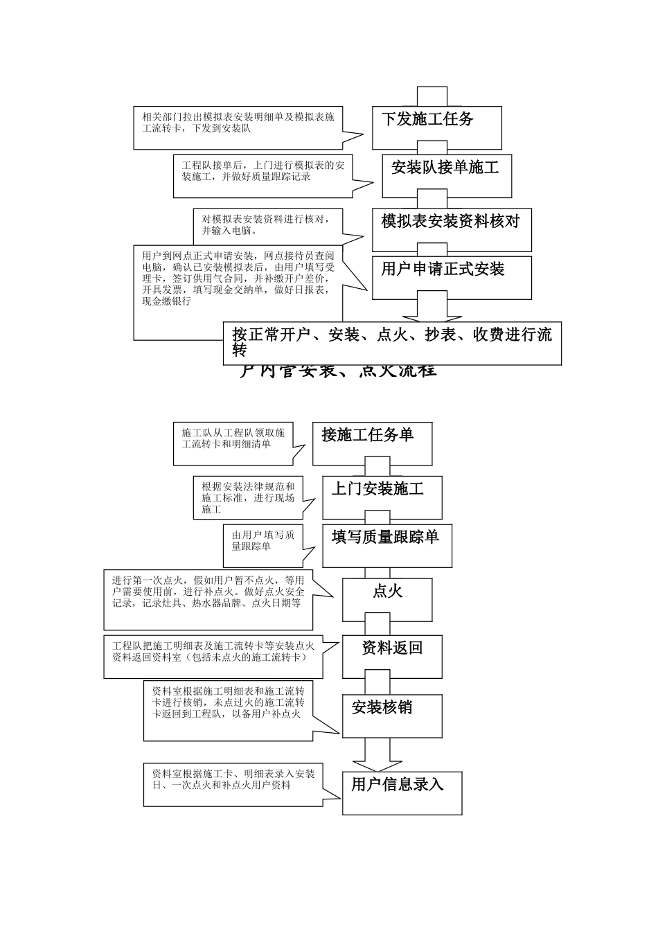 天然气民用户户内换表流程_第2页