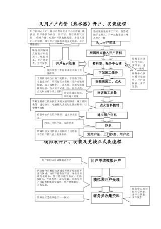 天然气民用户户内换表流程