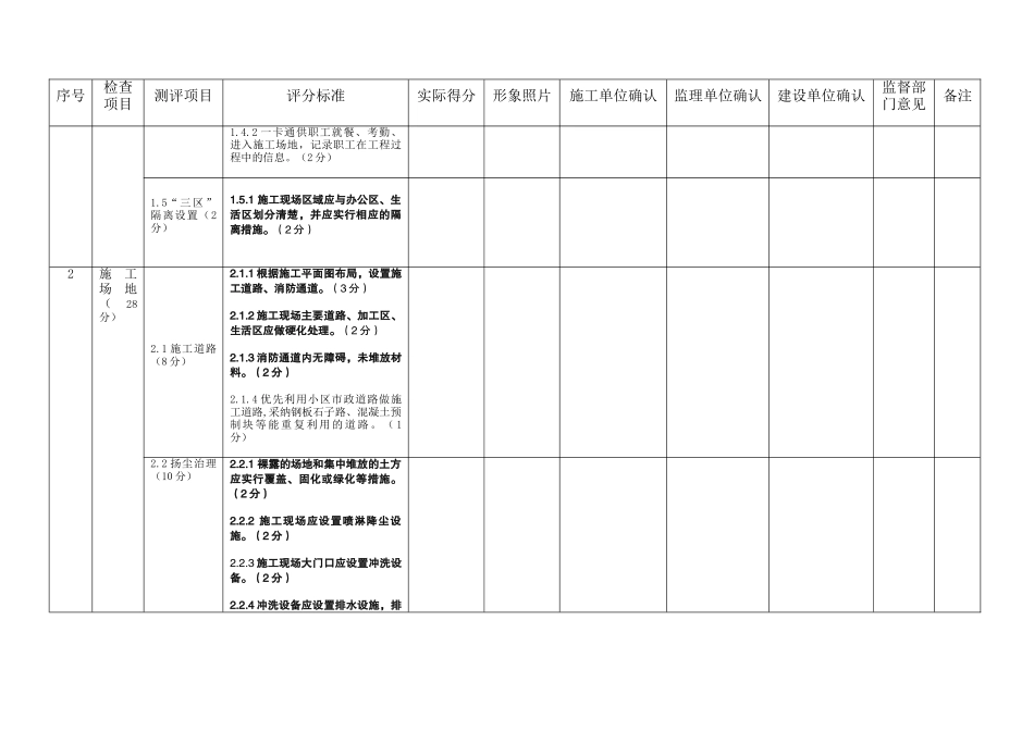 太原市建筑施工项目安全文明标准化清单_第2页