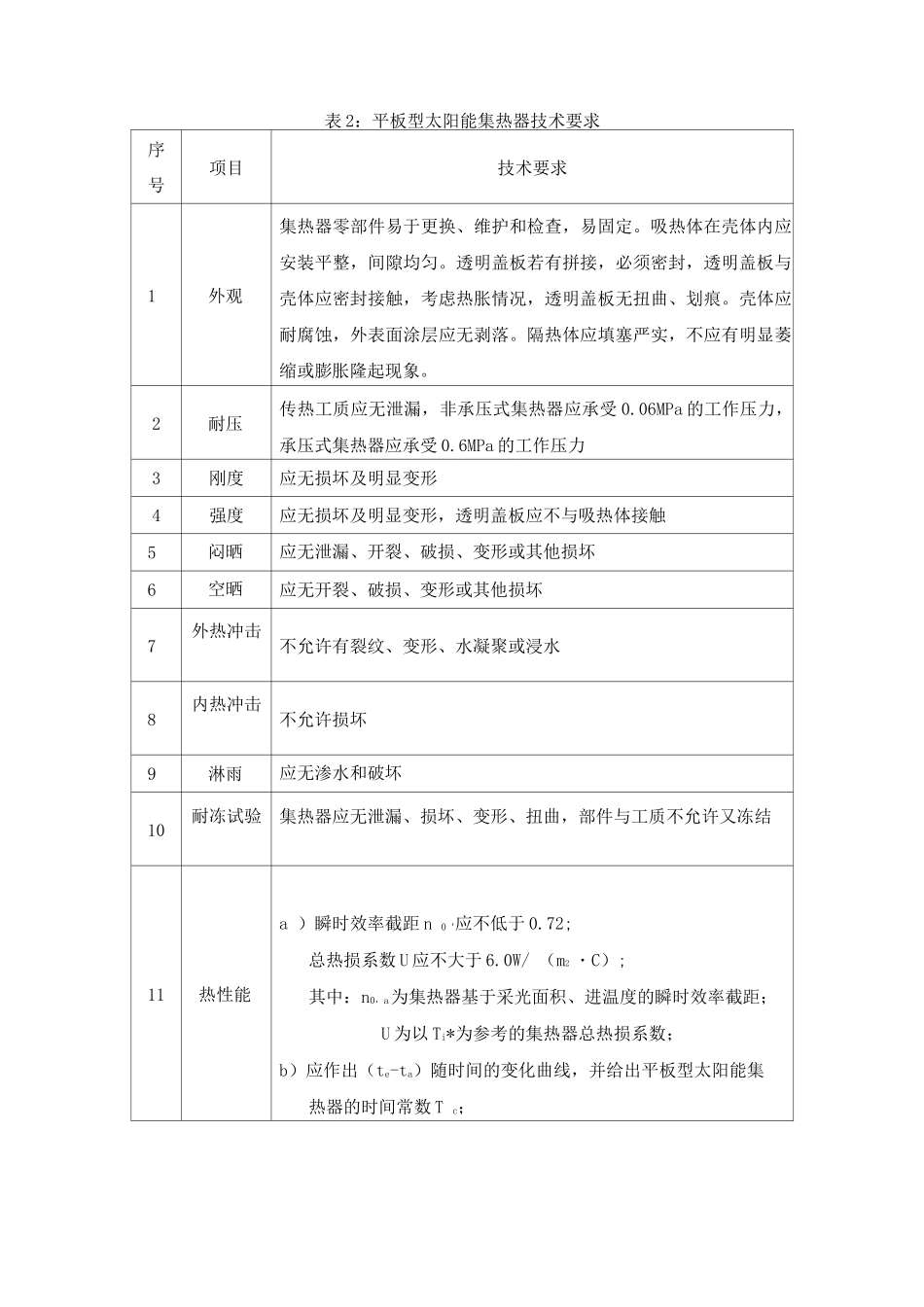 太阳能热水系统质量技术标准_第2页